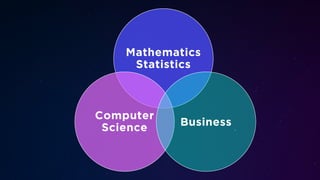 Mathematics
Statistics
Computer
Science Business
 