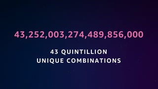 43,252,003,274,489,856,000
43 QUINTILLION
UNIQUE COMBINATIONS
 
