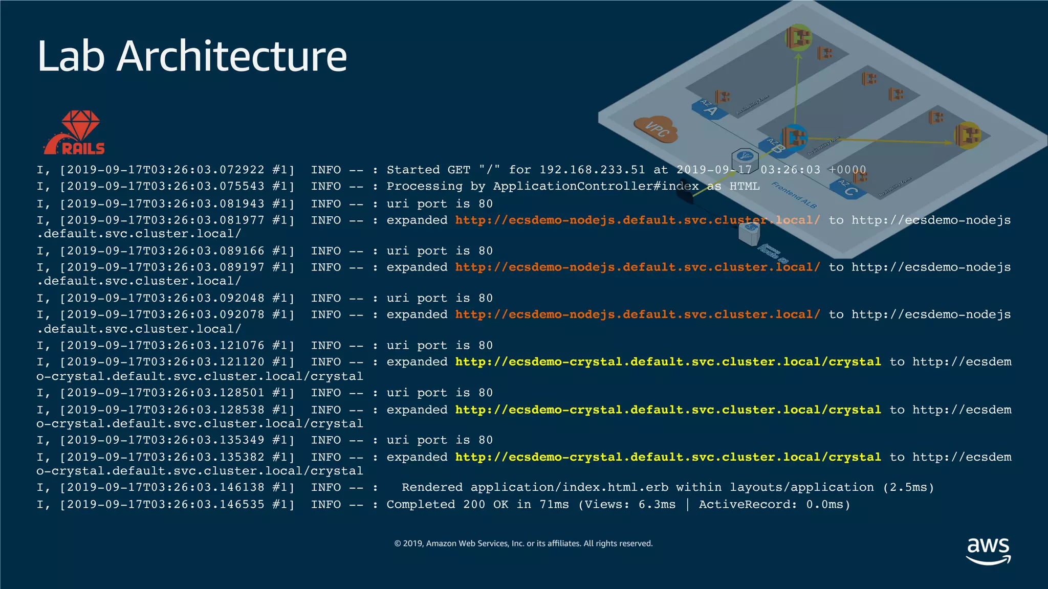 Lab Architecture
I, [2019-09-17T03:26:03.072922 #1] INFO -- : Started GET "/" for 192.168.233.51 at 2019-09-17 03:26:03 +0000
I, [2019-09-17T03:26:03.075543 #1] INFO -- : Processing by ApplicationController#index as HTML
I, [2019-09-17T03:26:03.081943 #1] INFO -- : uri port is 80
I, [2019-09-17T03:26:03.081977 #1] INFO -- : expanded http://ecsdemo-nodejs.default.svc.cluster.local/ to http://ecsdemo-nodejs
.default.svc.cluster.local/
I, [2019-09-17T03:26:03.089166 #1] INFO -- : uri port is 80
I, [2019-09-17T03:26:03.089197 #1] INFO -- : expanded http://ecsdemo-nodejs.default.svc.cluster.local/ to http://ecsdemo-nodejs
.default.svc.cluster.local/
I, [2019-09-17T03:26:03.092048 #1] INFO -- : uri port is 80
I, [2019-09-17T03:26:03.092078 #1] INFO -- : expanded http://ecsdemo-nodejs.default.svc.cluster.local/ to http://ecsdemo-nodejs
.default.svc.cluster.local/
I, [2019-09-17T03:26:03.121076 #1] INFO -- : uri port is 80
I, [2019-09-17T03:26:03.121120 #1] INFO -- : expanded http://ecsdemo-crystal.default.svc.cluster.local/crystal to http://ecsdem
o-crystal.default.svc.cluster.local/crystal
I, [2019-09-17T03:26:03.128501 #1] INFO -- : uri port is 80
I, [2019-09-17T03:26:03.128538 #1] INFO -- : expanded http://ecsdemo-crystal.default.svc.cluster.local/crystal to http://ecsdem
o-crystal.default.svc.cluster.local/crystal
I, [2019-09-17T03:26:03.135349 #1] INFO -- : uri port is 80
I, [2019-09-17T03:26:03.135382 #1] INFO -- : expanded http://ecsdemo-crystal.default.svc.cluster.local/crystal to http://ecsdem
o-crystal.default.svc.cluster.local/crystal
I, [2019-09-17T03:26:03.146138 #1] INFO -- : Rendered application/index.html.erb within layouts/application (2.5ms)
I, [2019-09-17T03:26:03.146535 #1] INFO -- : Completed 200 OK in 71ms (Views: 6.3ms | ActiveRecord: 0.0ms)
 