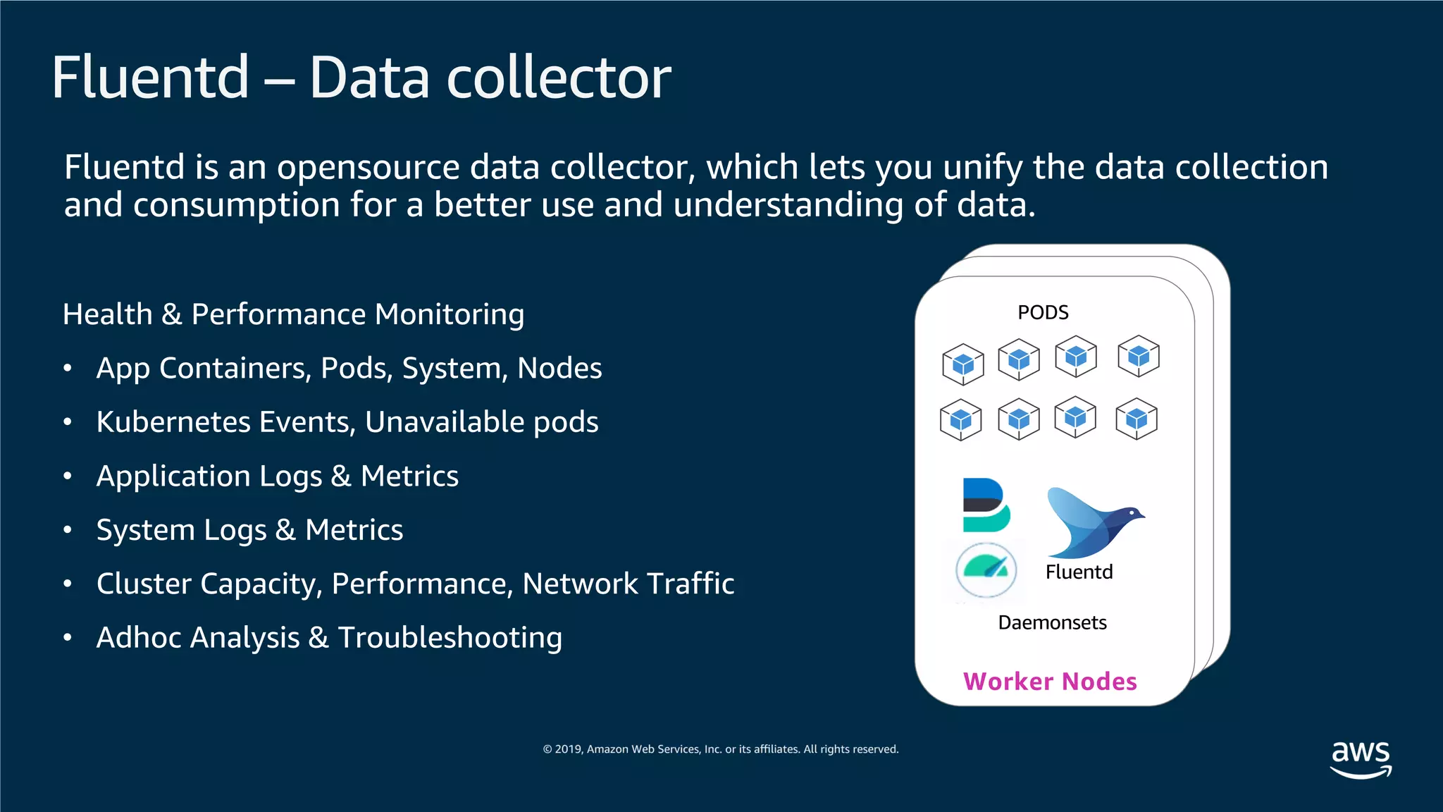 Fluentd – Data collector
Fluentd
PODS
Daemonsets
Health & Performance Monitoring
• App Containers, Pods, System, Nodes
• Kubernetes Events, Unavailable pods
• Application Logs & Metrics
• System Logs & Metrics
• Cluster Capacity, Performance, Network Traffic
• Adhoc Analysis & Troubleshooting
 