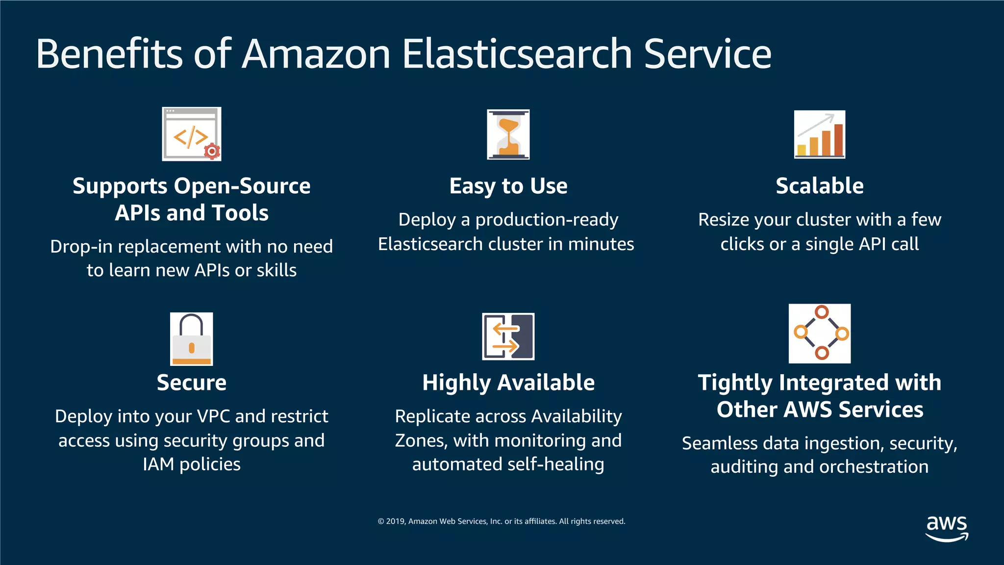 Benefits of Amazon Elasticsearch Service
Tightly Integrated with
Other AWS Services
Seamless data ingestion, security,
auditing and orchestration
Supports Open-Source
APIs and Tools
Drop-in replacement with no need
to learn new APIs or skills
Easy to Use
Deploy a production-ready
Elasticsearch cluster in minutes
Scalable
Resize your cluster with a few
clicks or a single API call
Secure
Deploy into your VPC and restrict
access using security groups and
IAM policies
Highly Available
Replicate across Availability
Zones, with monitoring and
automated self-healing
 