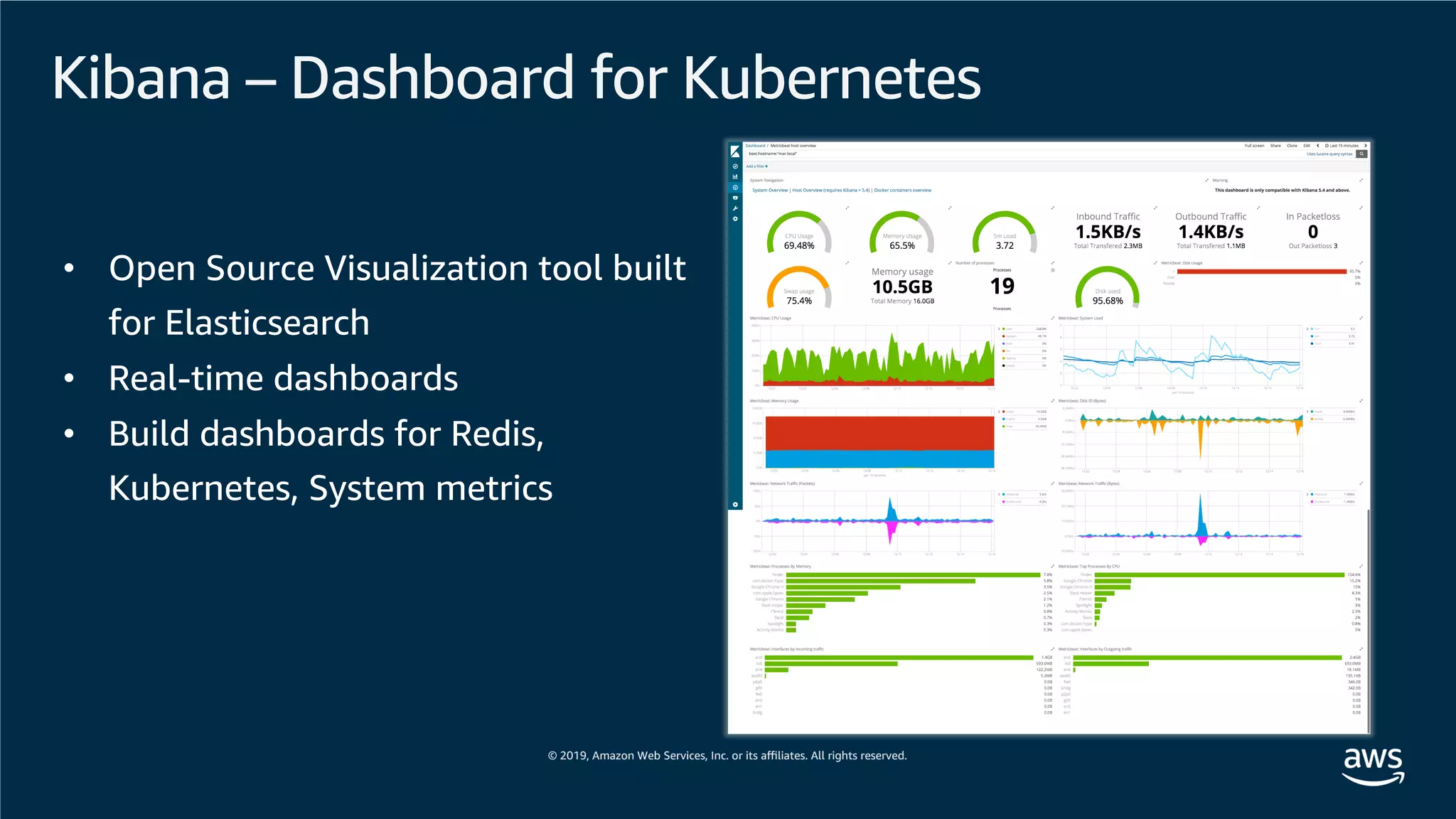 Kibana – Dashboard for Kubernetes
• Open Source Visualization tool built
for Elasticsearch
• Real-time dashboards
• Build dashboards for Redis,
Kubernetes, System metrics
 