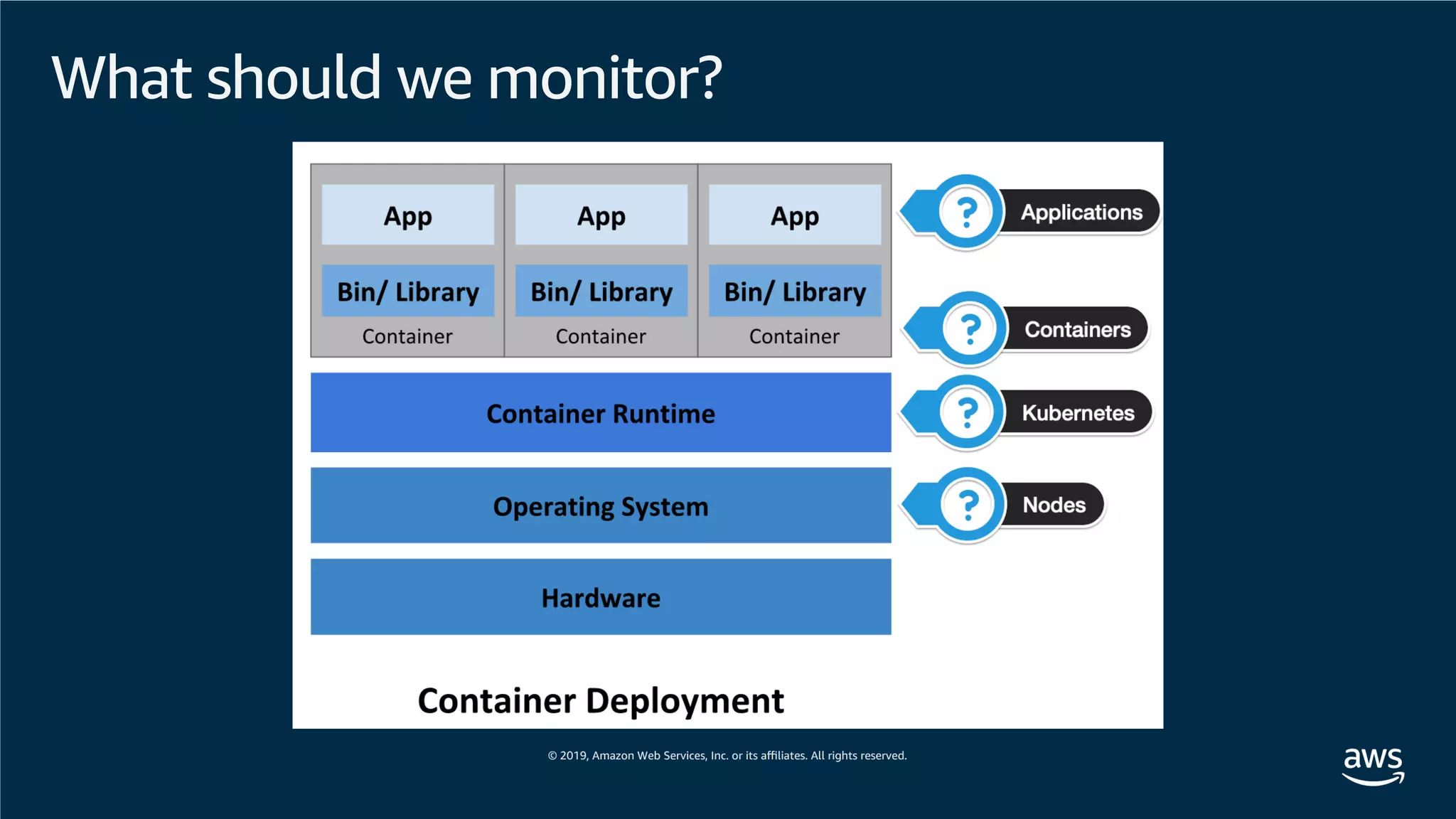 What should we monitor?
 
