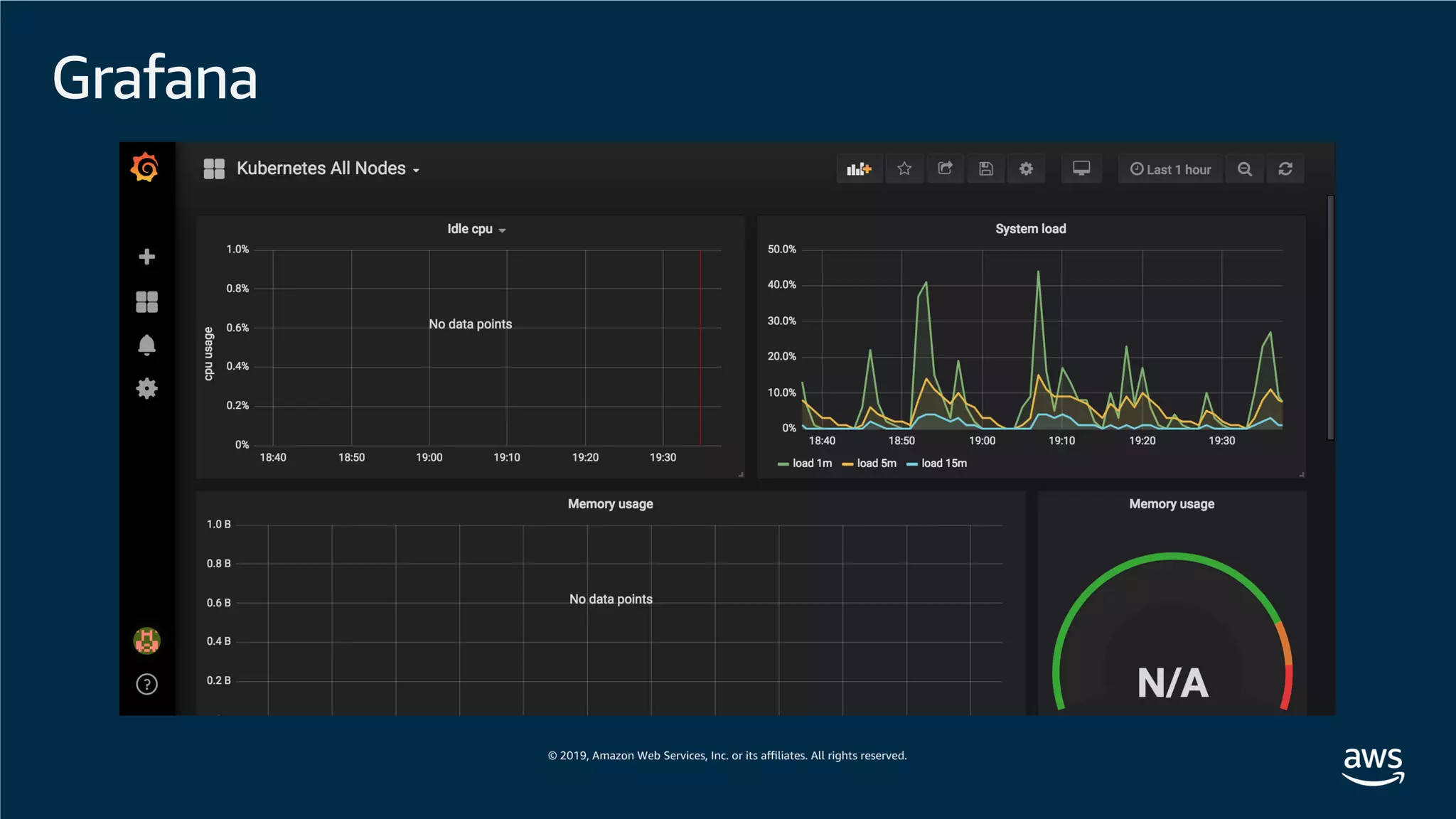 Grafana
 