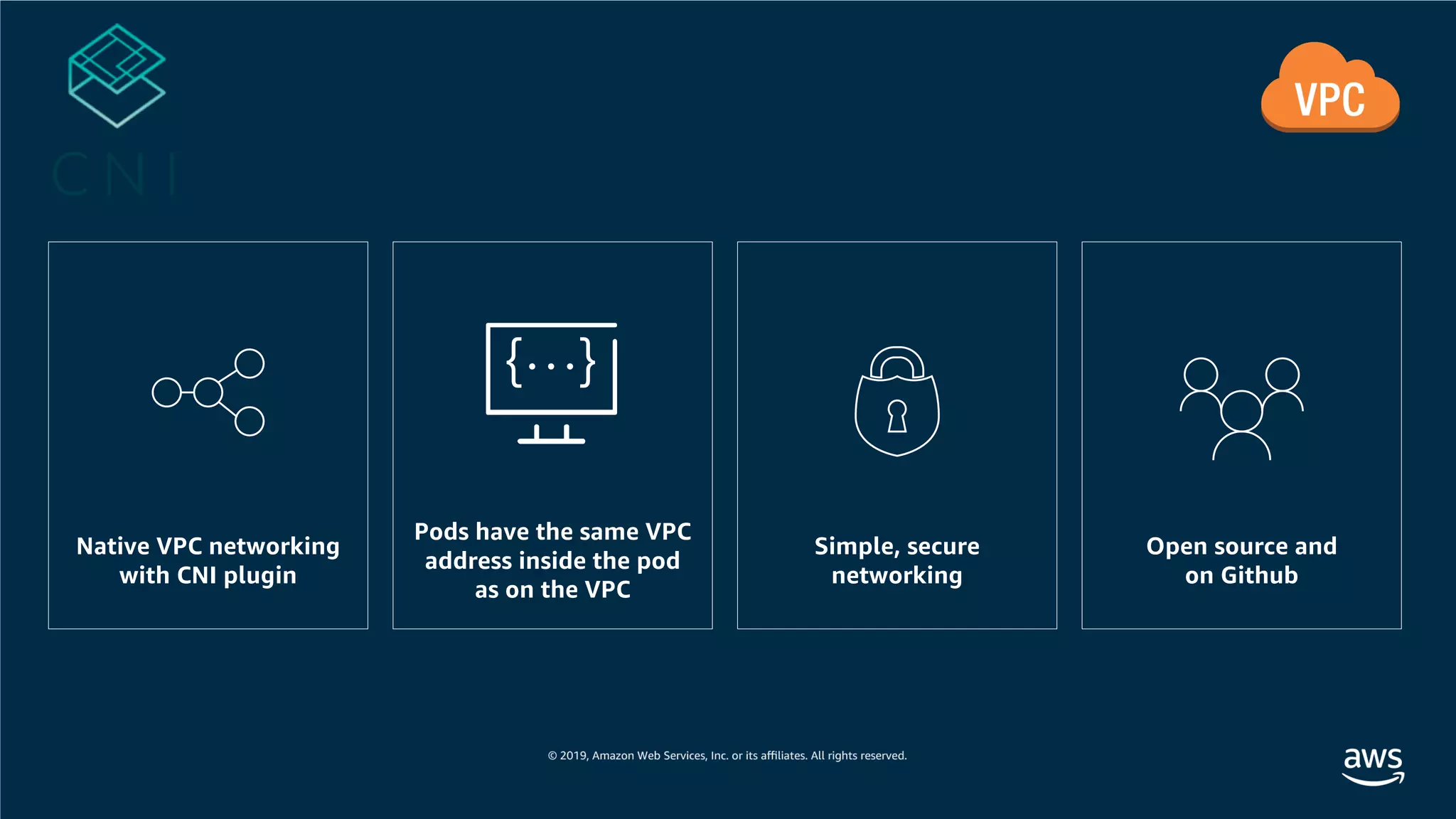 Native VPC networking
with CNI plugin
Pods have the same VPC
address inside the pod
as on the VPC
Simple, secure
networking
Open source and
on Github
…{ }
 