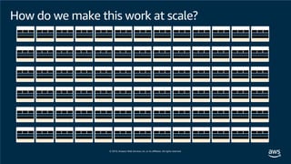 How do we make this work at scale?
 