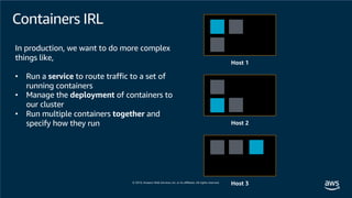 Containers IRL
Host 1
Host 2
Host 3
In production, we want to do more complex
things like,
• Run a service to route traffic to a set of
running containers
• Manage the deployment of containers to
our cluster
• Run multiple containers together and
specify how they run
 