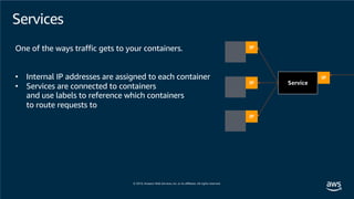 Services
One of the ways traffic gets to your containers.
• Internal IP addresses are assigned to each container
• Services are connected to containers
and use labels to reference which containers
to route requests to
IP
IP
IP
Service
IP
 