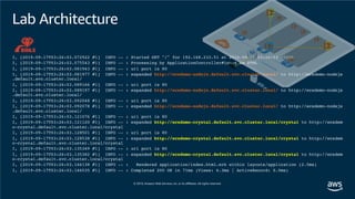 Lab Architecture
I, [2019-09-17T03:26:03.072922 #1] INFO -- : Started GET "/" for 192.168.233.51 at 2019-09-17 03:26:03 +0000
I, [2019-09-17T03:26:03.075543 #1] INFO -- : Processing by ApplicationController#index as HTML
I, [2019-09-17T03:26:03.081943 #1] INFO -- : uri port is 80
I, [2019-09-17T03:26:03.081977 #1] INFO -- : expanded http://ecsdemo-nodejs.default.svc.cluster.local/ to http://ecsdemo-nodejs
.default.svc.cluster.local/
I, [2019-09-17T03:26:03.089166 #1] INFO -- : uri port is 80
I, [2019-09-17T03:26:03.089197 #1] INFO -- : expanded http://ecsdemo-nodejs.default.svc.cluster.local/ to http://ecsdemo-nodejs
.default.svc.cluster.local/
I, [2019-09-17T03:26:03.092048 #1] INFO -- : uri port is 80
I, [2019-09-17T03:26:03.092078 #1] INFO -- : expanded http://ecsdemo-nodejs.default.svc.cluster.local/ to http://ecsdemo-nodejs
.default.svc.cluster.local/
I, [2019-09-17T03:26:03.121076 #1] INFO -- : uri port is 80
I, [2019-09-17T03:26:03.121120 #1] INFO -- : expanded http://ecsdemo-crystal.default.svc.cluster.local/crystal to http://ecsdem
o-crystal.default.svc.cluster.local/crystal
I, [2019-09-17T03:26:03.128501 #1] INFO -- : uri port is 80
I, [2019-09-17T03:26:03.128538 #1] INFO -- : expanded http://ecsdemo-crystal.default.svc.cluster.local/crystal to http://ecsdem
o-crystal.default.svc.cluster.local/crystal
I, [2019-09-17T03:26:03.135349 #1] INFO -- : uri port is 80
I, [2019-09-17T03:26:03.135382 #1] INFO -- : expanded http://ecsdemo-crystal.default.svc.cluster.local/crystal to http://ecsdem
o-crystal.default.svc.cluster.local/crystal
I, [2019-09-17T03:26:03.146138 #1] INFO -- : Rendered application/index.html.erb within layouts/application (2.5ms)
I, [2019-09-17T03:26:03.146535 #1] INFO -- : Completed 200 OK in 71ms (Views: 6.3ms | ActiveRecord: 0.0ms)
 