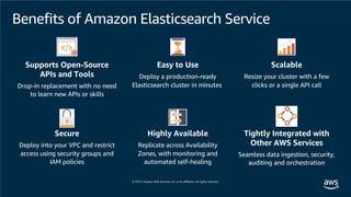 Benefits of Amazon Elasticsearch Service
Tightly Integrated with
Other AWS Services
Seamless data ingestion, security,
auditing and orchestration
Supports Open-Source
APIs and Tools
Drop-in replacement with no need
to learn new APIs or skills
Easy to Use
Deploy a production-ready
Elasticsearch cluster in minutes
Scalable
Resize your cluster with a few
clicks or a single API call
Secure
Deploy into your VPC and restrict
access using security groups and
IAM policies
Highly Available
Replicate across Availability
Zones, with monitoring and
automated self-healing
 