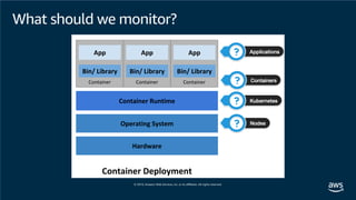 What should we monitor?
 