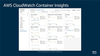 AWS CloudWatch Container Insights
 