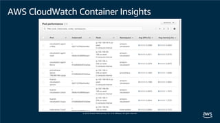 AWS CloudWatch Container Insights
 