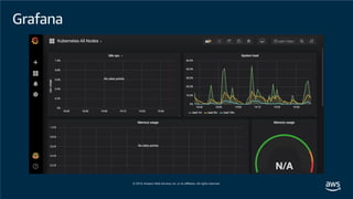 Grafana
 