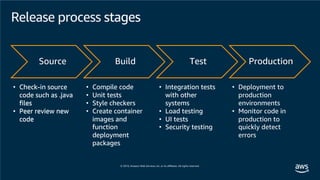 Release process stages
Source Build Test Production
• Integration tests
with other
systems
• Load testing
• UI tests
• Security testing
• Check-in source
code such as .java
files
• Peer review new
code
• Compile code
• Unit tests
• Style checkers
• Create container
images and
function
deployment
packages
• Deployment to
production
environments
• Monitor code in
production to
quickly detect
errors
• Check-in source
code such as .java
files
• Peer review new
code
• Compile code
• Unit tests
• Style checkers
• Create container
images and
function
deployment
packages
• Integration tests
with other
systems
• Load testing
• UI tests
• Security testing
 
