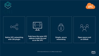 Native VPC networking
with CNI plugin
Pods have the same VPC
address inside the pod
as on the VPC
Simple, secure
networking
Open source and
on Github
…{ }
 