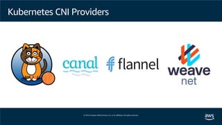 Kubernetes CNI Providers
 