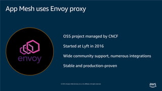 App Mesh uses Envoy proxy
OSS project managed by CNCF
Started at Lyft in 2016
Wide community support, numerous integrations
Stable and production-proven
 