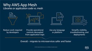 Why AWS App Mesh
Libraries or application code vs. mesh
Overall - migrate to microservices safer and faster
Reduce work required
by developers
Provide operational
controls decoupled
from application logic
Use any language
or platform
Simplify visibility,
troubleshooting, and
deployments
 
