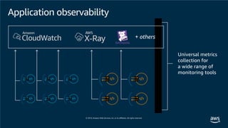 Application observability
+ others
Universal metrics
collection for
a wide range of
monitoring tools
 
