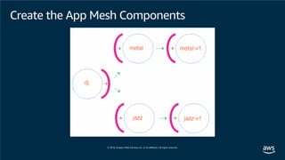 Create the App Mesh Components
 