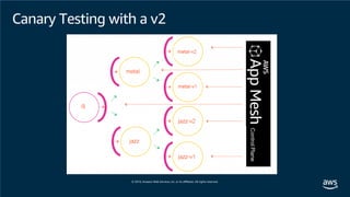 Canary Testing with a v2
 