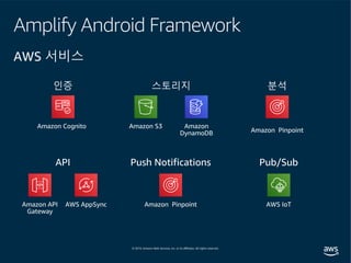 AWS IoT
Amplify Android Framework
AWS 서비스
 
