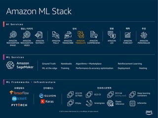 Amazon ML Stack
AMAZON
REKOGNITION
IMAGE
AMAZON
POLLY
AMAZON
TRANSCRIBE
AMAZON
TRANSLATE
AMAZON
COMPREHEND
AMAZON
LEX
AMAZON
REKOGNITION
VIDEO
AMAZON
FORECAST
AMAZON
TEXTRACT
AMAZON
PERSONALIZE
영상 / 이미지 언어 챗봇 예측 추천
EC2 P3
& P3dn
EC2 C5
FPGAs Greengrass
Elastic
Inference
프레임워크 인터페이스 인프라스트럭쳐
Inferentia
EC2 G4
(coming soon)
Deep learning
containers
Amazon
SageMaker
Ground Truth Notebooks Algorithms + Marketplace Reinforcement Learning
Training Performance & accuracy optimization Deployment HostingML at the edge
A I S e r v i c e s
M L S e r v i c e s
M L F r a m e w o r k s + I n f r a s t r u c t u r e
 