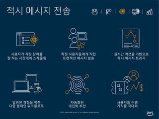 적시 메시지 전송
특정 사용자들에게 직접
트랜잭션 메시지 발송
실시간 액션을 기반으로
즉시 메시지 트리거
사용자가 가장 참여를
잘 하는 시간대에 스케줄링
자동화된
개인화 추천
사용자의 수명
가치를 극대화
일관된 경험을 위한
다중 캠페인 워크플로우
 