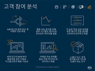 고객 참여 분석
통합 성능 분석을 위해
외부 시스템의 데이터와
핀포인트 데이터를 결합
더 높은 전송 성공 보장을
위한 메시지 전달 결과를
신속하게 감지하고 해결
A/B 테스팅 참여 유도 및
이벤트 지표 측정
스팸이 아닌 받은
편지함으로 가는데
도움이 되는 도구
이메일 전송 문제를
발송 전에 적극적으로
감지하고 해결
세계 최고의 ISP로부터
통찰력을 얻은 이메일
수신함으로의 배달 가능성
 