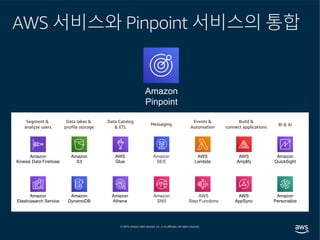AWS 서비스와 Pinpoint 서비스의 통합
AWS
Amplify
AWS
AppSync
Amazon
DynamoDB
Amazon
Kinesis Data Firehose
Amazon
Elasticsearch Service
AWS
Lambda
Amazon
S3
AWS
Glue
Amazon
Athena
Amazon
QuickSight
Amazon
Personalize
AWS
Step Functions
Amazon
SNS
Amazon
SES
Amazon
Pinpoint
 