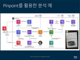 Pinpoint를 활용한 분석 예
AWS Cloud
Marketer
Analyst
Customer
Endpoint
Marketer
Developer
Analyst
AWS
Amplify
Amazon Cognito
Authentication
AWS
AppSync
Amazon
DynamoDB
Update data in table
Amazon
Pinpoint
App client to
Pinpoint mapping
Forward response data
Amazon
Kinesis Data Firehose
Response data
Amazon
Elasticsearch Service
Visualization
Kibana
AWS
Lambda
Amazon
S3
Preprocessed dataResponse raw data
AWS
Glue
Crawlers
Amazon
Athena
Ad-hoc query
Data catalog
ETL job
result
Amazon
QuickSight
Visualization
Amazon
Personalize
Train model for personalization
and recommendation
Create segment/campaign
View dashboard
 