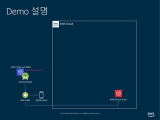 Demo 설명
AWS Cloud
AWS Device Farm
AWS Tools and SDKs
Mobile client
awsconfiguration.json
Android Studio
apk image
 