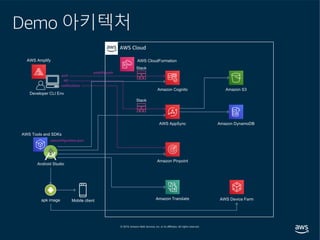 Demo 아키텍처
AWS Cloud
Amazon Translate
Amazon Cognito Amazon S3
Amazon DynamoDBAWS AppSync
AWS Amplify
Amazon Pinpoint
AWS Device Farm
AWS Tools and SDKs
AWS CloudFormation
Mobile client
Developer CLI Env
Stack
Stack
awsconfiguration.json
auth
api
notifications
amplify push
Android Studio
apk image
 