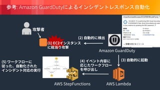 © 2018, Amazon Web Services, Inc. or its Affiliates. All rights reserved.
: Amazon GuardDuty
 