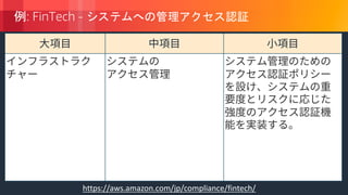 © 2018, Amazon Web Services, Inc. or its Affiliates. All rights reserved.
: FinTech -
https://aws.amazon.com/jp/compliance/fintech/
 