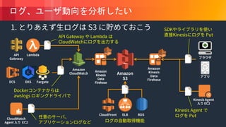 © 2018, Amazon Web Services, Inc. or its Affiliates. All rights reserved.
 