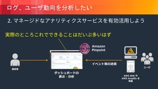 © 2018, Amazon Web Services, Inc. or its Affiliates. All rights reserved.
2.
D
A
K
 