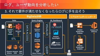 © 2018, Amazon Web Services, Inc. or its Affiliates. All rights reserved.
3.
 