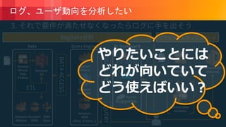 © 2018, Amazon Web Services, Inc. or its Affiliates. All rights reserved.
3.
 