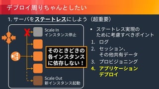 © 2018, Amazon Web Services, Inc. or its Affiliates. All rights reserved.
1.
☓ §
 