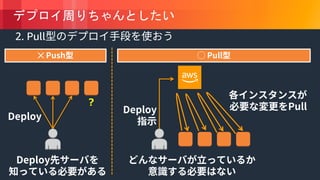 © 2018, Amazon Web Services, Inc. or its Affiliates. All rights reserved.
2. Pull
✕
 