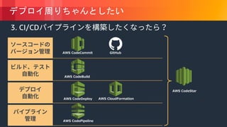 © 2018, Amazon Web Services, Inc. or its Affiliates. All rights reserved.
3. CI/CD
 