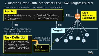 2. Amazon Elastic Container Service(ECS) / AWS Fargate
/
• , 1 4 D C
• 4 = E
• 1B 2 0E 4 )
•
T =2 4 T T
ce T Td
01 Tfi
• 01 4 =
• ):B 4
01 T):B 4 NhgL a Tfi
4 = M
e hg
01
I)= 1 4
• 4 4 )=B
• =1 (:1 24
(
)
 