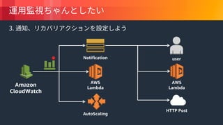 © 2018, Amazon Web Services, Inc. or its Affiliates. All rights reserved.
Amazon
CloudWatch
AutoScaling
Notification
AWS
Lambda
user
AWS
Lambda
HTTP Post
 