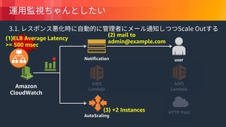 © 2018, Amazon Web Services, Inc. or its Affiliates. All rights reserved.
Amazon
CloudWatch
AutoScaling
Notification
AWS
Lambda
user
AWS
Lambda
HTTP Post
(1)ELB Average Latency
>= 500 msec
(3) +2 Instances
(2) mail to
admin@example.com
 