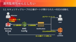 © 2018, Amazon Web Services, Inc. or its Affiliates. All rights reserved.
 