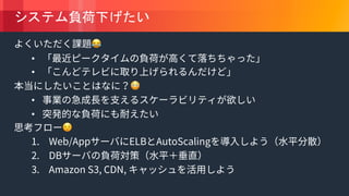 © 2018, Amazon Web Services, Inc. or its Affiliates. All rights reserved.
!
•
•
"
•
•
#
 