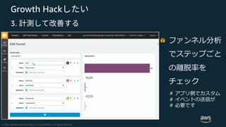 Growth Hack
3.
#
#
#
 