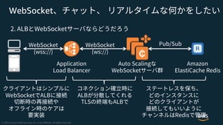 WebSocket
 
